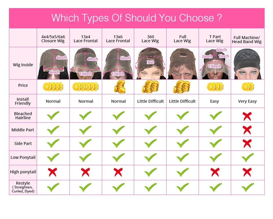 250% 30 40Inches Bone Straight Lace Frontal Wigs Brazilian 13x4 13x6 Lace Front Human Hair Wigs For Women 360 Full Pre Plucked